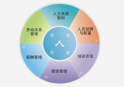 人力資源公司辦理人力資源服務(wù)要求